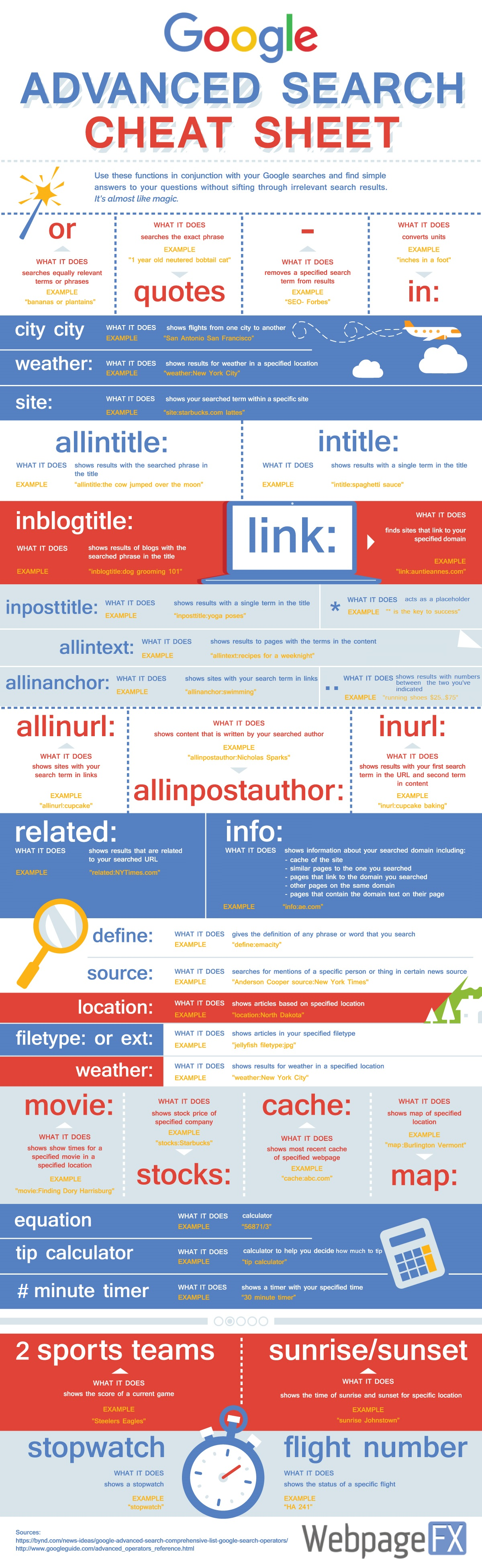 cheat sheet